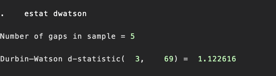 Regressionsanalyse in Stata